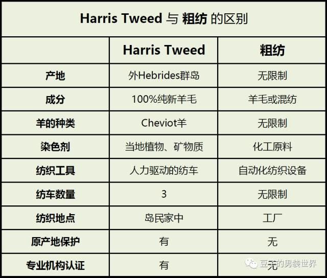 这个冬天，给你兼具保暖温度与优雅风度的利器，是它！