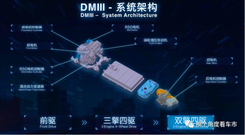深度：长城VV7/VV7GT PHEV与宋Pro DM核心技术对比
