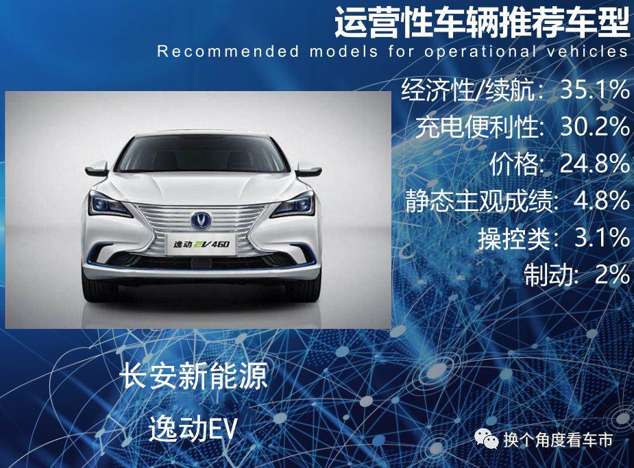 坚守匠心，长安新能源即将迎来高燃时刻