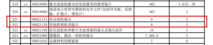 苹果钦点2019最佳App / 明年相机进口0关税? 苹果钦点2019最佳App / 明年相机进口0关税?
