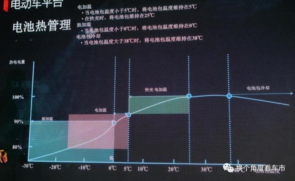 别克微蓝410KM版的技术硬实力与上汽通用的新能源发展实力