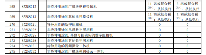 苹果钦点2019最佳App / 明年相机进口0关税? 苹果钦点2019最佳App / 明年相机进口0关税?