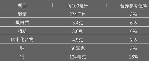 喝遍5个地区7个国家，这份年终牛奶购买清单请惠存！