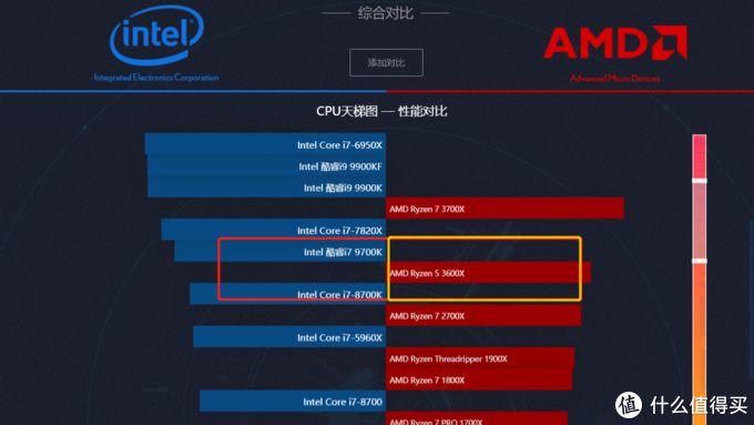 一步到位！2019年电脑组装最优选择，小白也能买对！