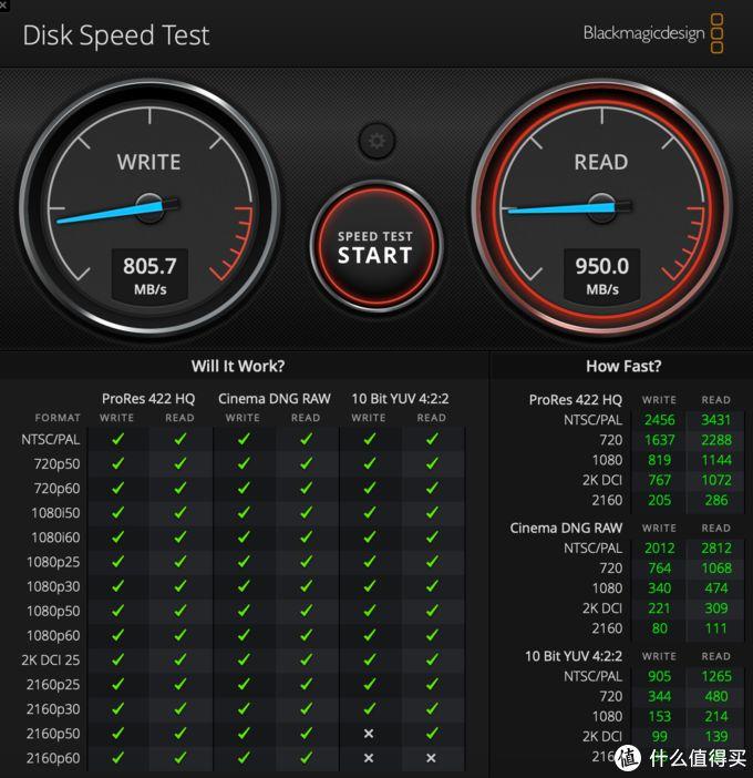 老本吃土不心疼？拯救你MacBook Pro的终极教程！