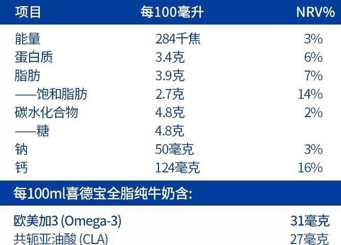 喝遍5个地区7个国家,这份年终牛奶购买清单请惠存! 喝遍5个地区7个国家,这份年终牛奶购买清单请惠存!