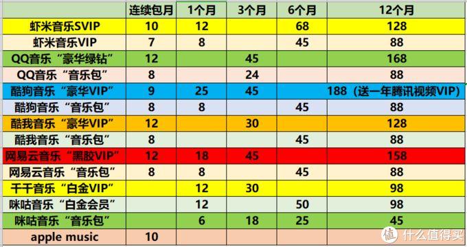 8款音乐APP全评测，充值之前一定要了解这些事……