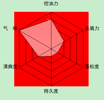emmm…这大概是全网超敬业的买家秀了吧…