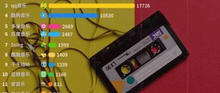 8款音乐APP全评测，充值之前一定要了解这些事……