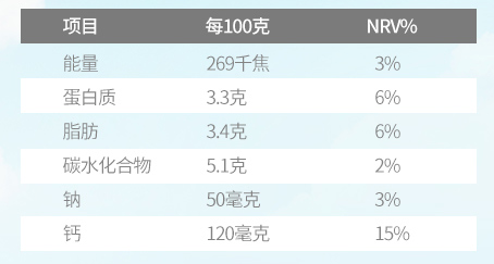 喝遍5个地区7个国家，这份年终牛奶购买清单请惠存！