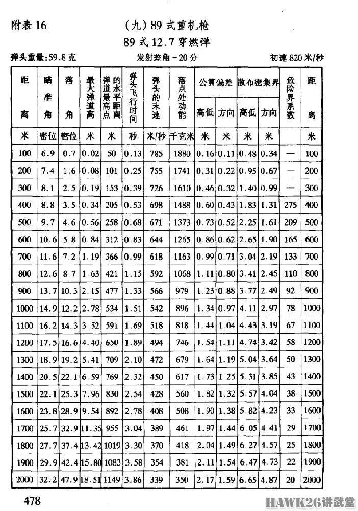 美国特种作战司令部采购西格绍尔MG 338 新中口径机枪终于来了（附视频）