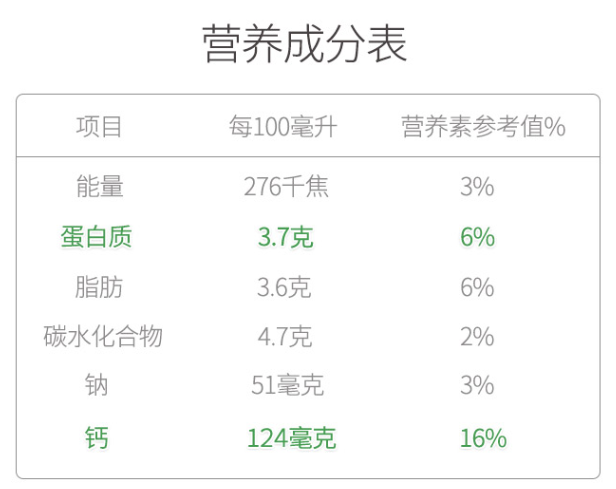 喝遍5个地区7个国家,这份年终牛奶购买清单请惠存! 喝遍5个地区7个国家,这份年终牛奶购买清单请惠存!