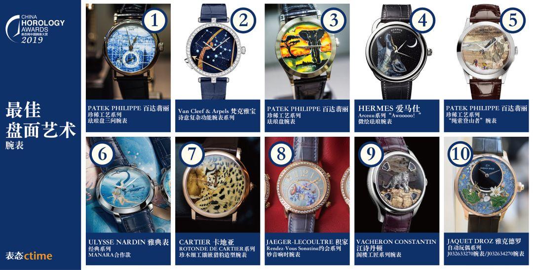 这都是什么神仙颜值啊？2019年最佳盘面艺术腕表会是哪块？（投票送礼物）