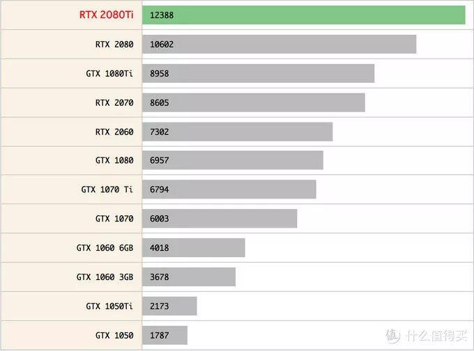 一步到位！2019年电脑组装最优选择，小白也能买对！