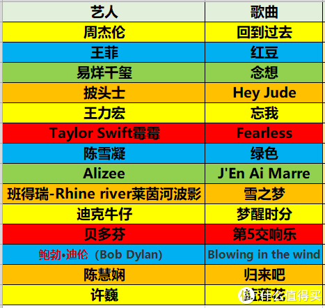 8款音乐APP全评测，充值之前一定要了解这些事……