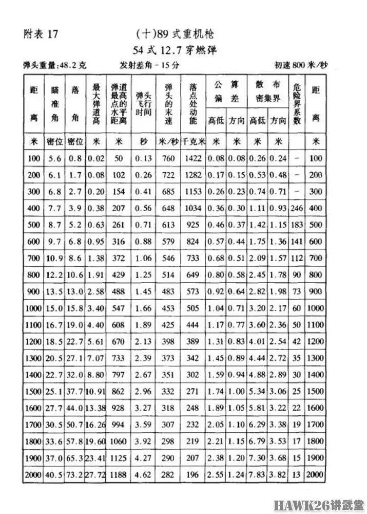 美国特种作战司令部采购西格绍尔MG 338 新中口径机枪终于来了（附视频）