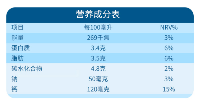 喝遍5个地区7个国家，这份年终牛奶购买清单请惠存！
