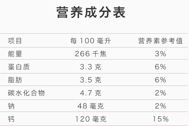 喝遍5个地区7个国家，这份年终牛奶购买清单请惠存！