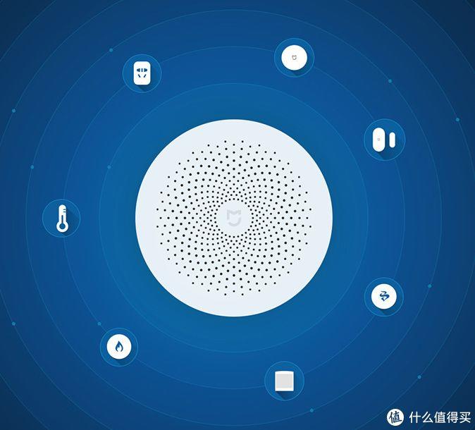 幸福感翻倍！搭建小米智能家居到底难不难？