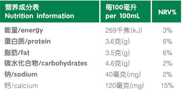 喝遍5个地区7个国家,这份年终牛奶购买清单请惠存! 喝遍5个地区7个国家,这份年终牛奶购买清单请惠存!