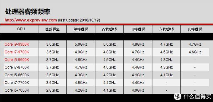 一步到位！2019年电脑组装最优选择，小白也能买对！