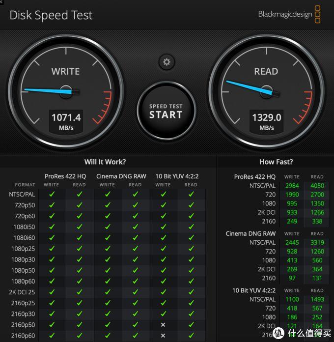 老本吃土不心疼？拯救你MacBook Pro的终极教程！