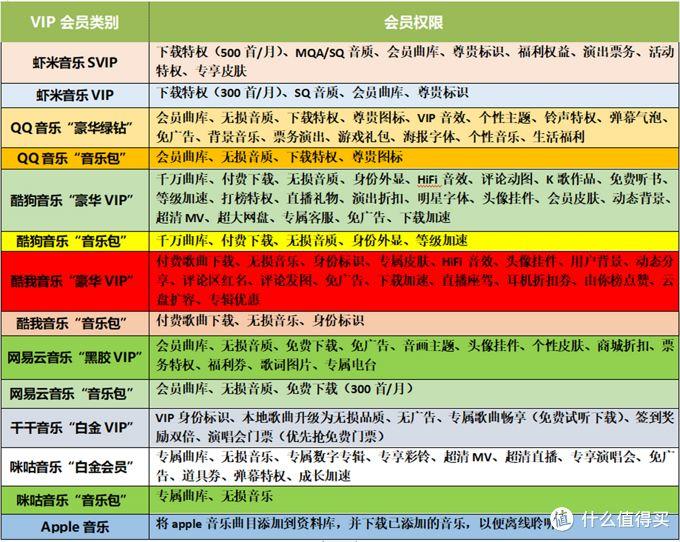 8款音乐APP全评测，充值之前一定要了解这些事……
