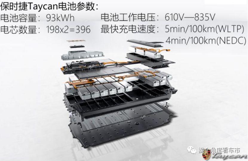 突发：德国保时捷首款电动汽车Taycan在北美首次爆炸
