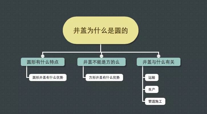 你进来，我要跟你讲讲逻辑
