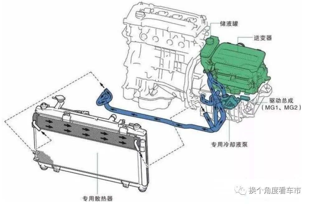 “云评测”广汽丰田C-HR EV电驱动技术及动力电池主动式风冷散热策略篇