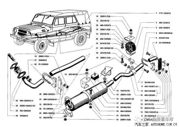 乌拉！售13.88万元苏军UAZ-469系越野车