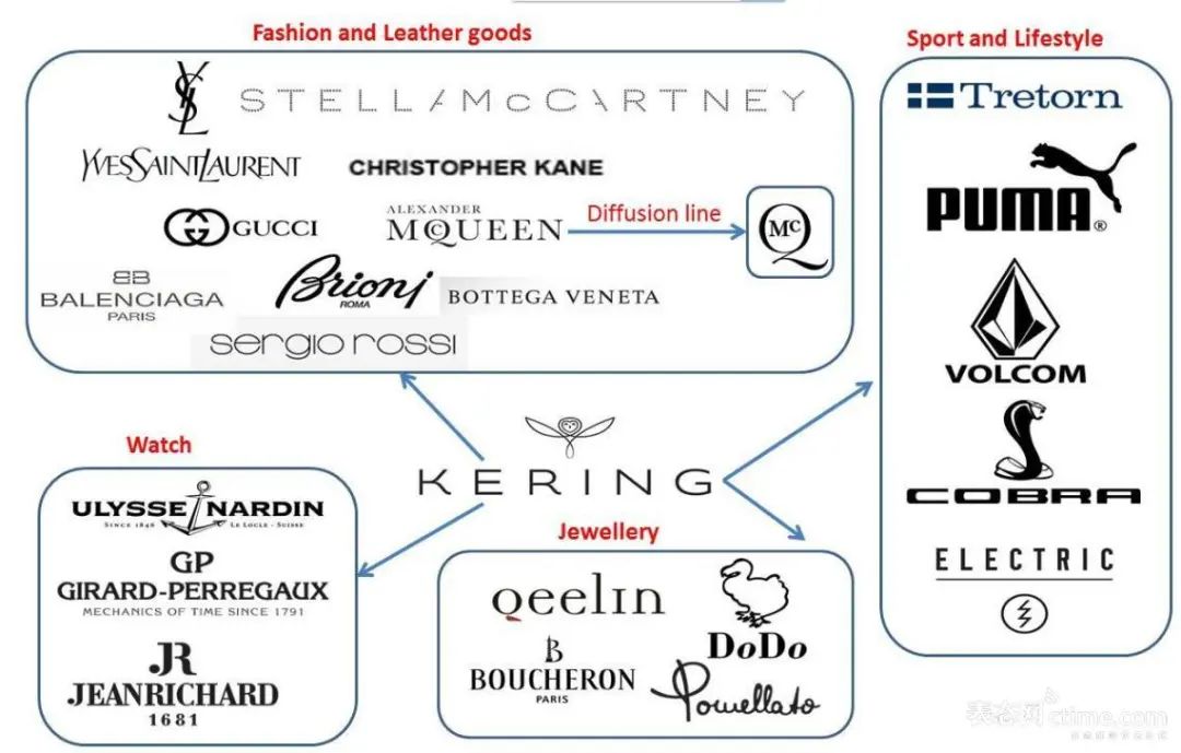 LV、Dior都免费了……中国电商却在一步步拯救全球奢侈品 |周末不谈表