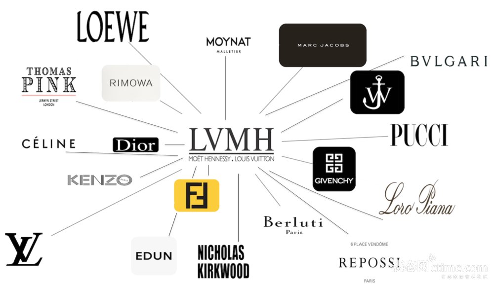 LV、Dior都免费了……中国电商却在一步步拯救全球奢侈品 |周末不谈表