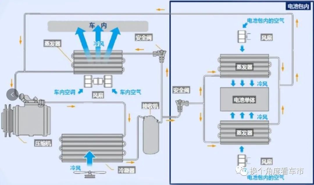 “云评测”广汽丰田C-HR EV电驱动技术及动力电池主动式风冷散热策略篇