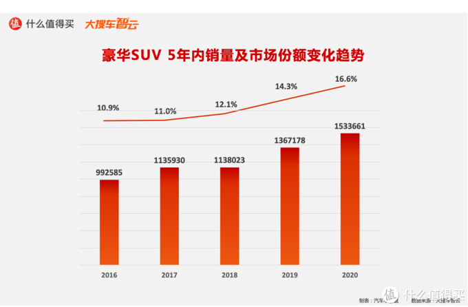 造车新势力搅动豪华车市场，BBA是否面临挑战？