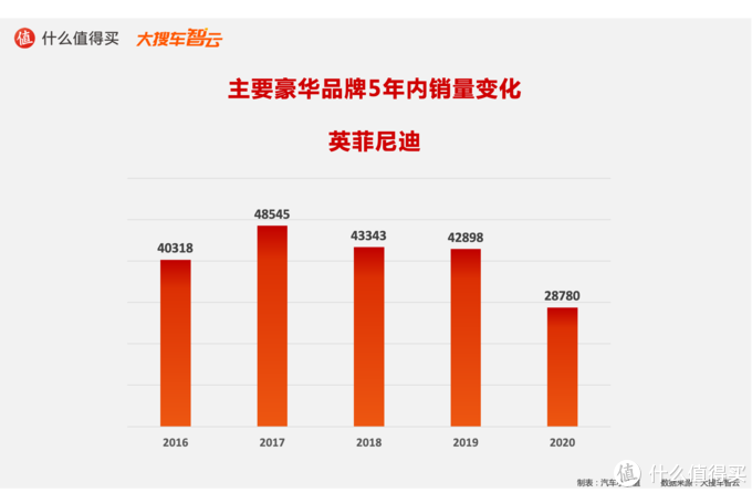 造车新势力搅动豪华车市场，BBA是否面临挑战？