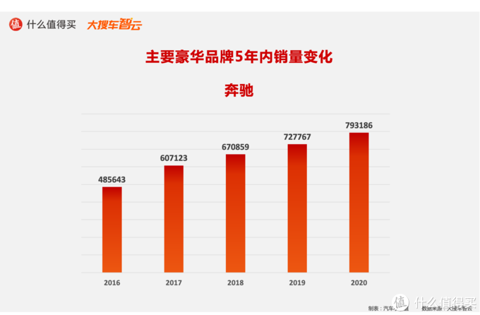 造车新势力搅动豪华车市场，BBA是否面临挑战？