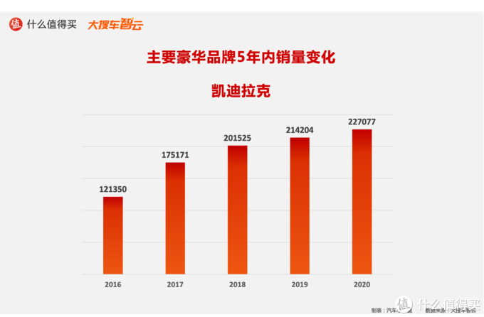造车新势力搅动豪华车市场，BBA是否面临挑战？