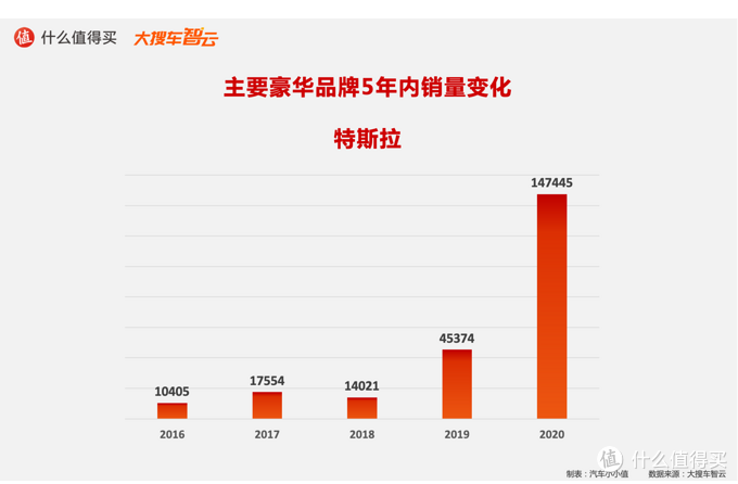 造车新势力搅动豪华车市场，BBA是否面临挑战？