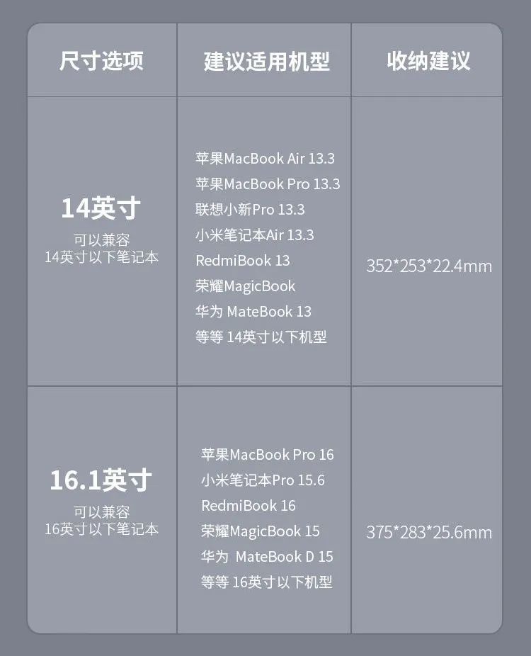 建议去星巴克办公的人，都带上它