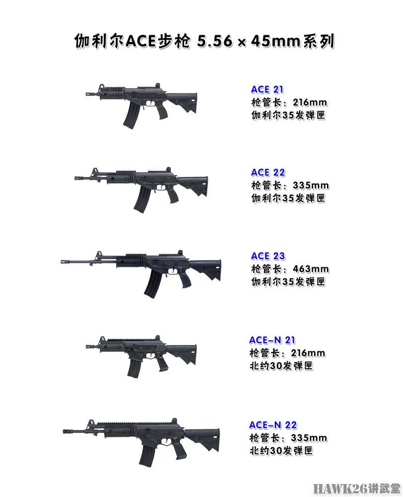 细看:伽利尔ACE步枪 以色列对AK的现代化演绎 成为越南制式武器 细看:伽利尔ACE步枪 以色列对AK的现代化演绎 成为越南制式武器
