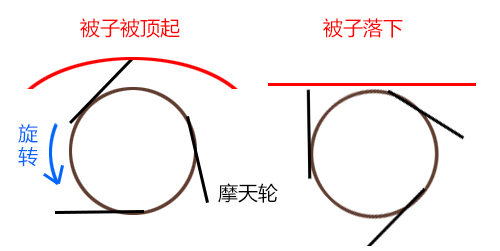 千万不要欺骗孩子啊