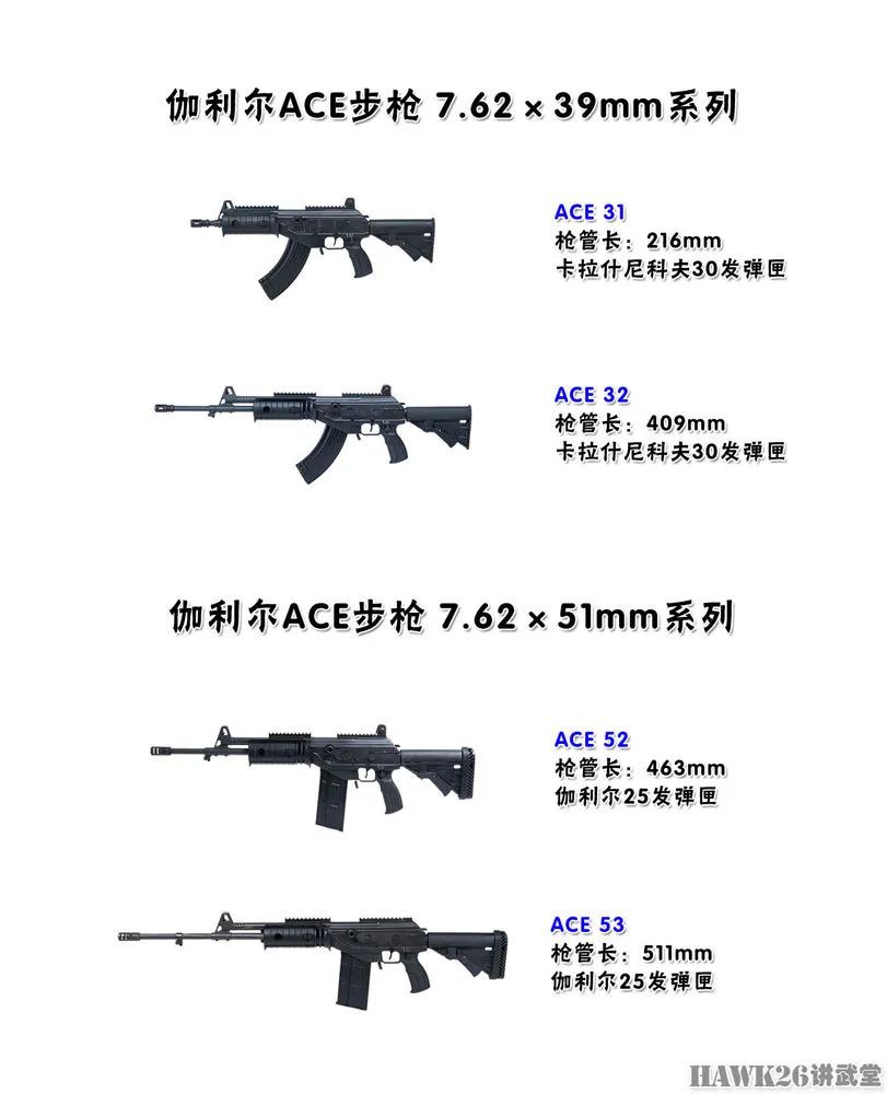 细看:伽利尔ACE步枪 以色列对AK的现代化演绎 成为越南制式武器 细看:伽利尔ACE步枪 以色列对AK的现代化演绎 成为越南制式武器