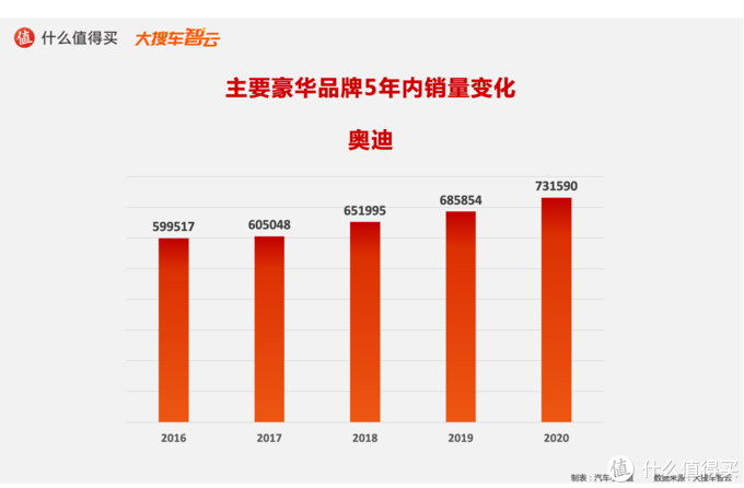 造车新势力搅动豪华车市场，BBA是否面临挑战？