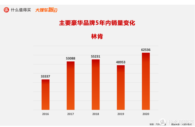 造车新势力搅动豪华车市场，BBA是否面临挑战？