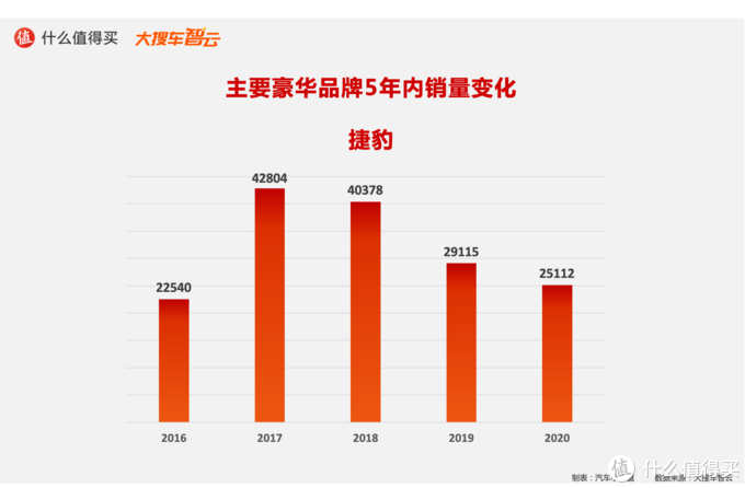 造车新势力搅动豪华车市场，BBA是否面临挑战？