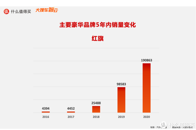造车新势力搅动豪华车市场，BBA是否面临挑战？