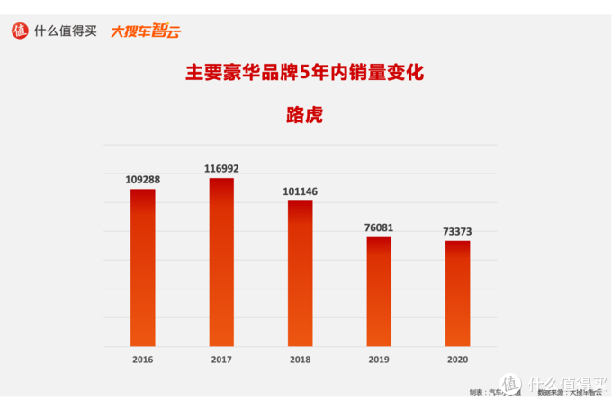 造车新势力搅动豪华车市场，BBA是否面临挑战？