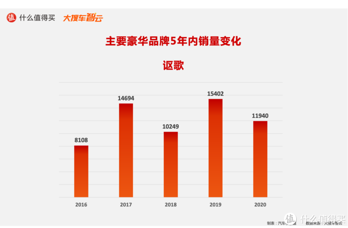 造车新势力搅动豪华车市场，BBA是否面临挑战？