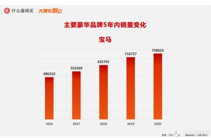 造车新势力搅动豪华车市场，BBA是否面临挑战？